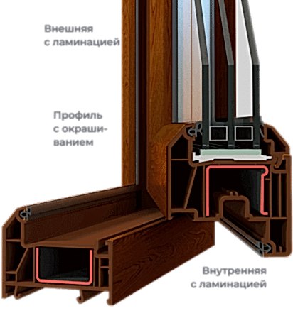 Односторонняя ламинация